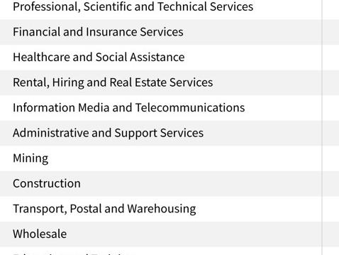 Aussie industry with worst pay record