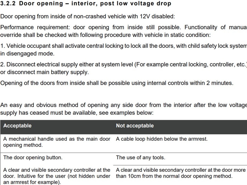 ANCAP's upcoming protocols. (Picture: Supplied)