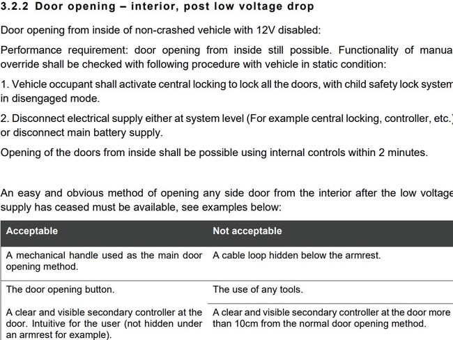 ANCAP's upcoming protocols. (Picture: Supplied)