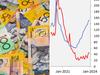 Big reason interest rates will be cut ‘soon’