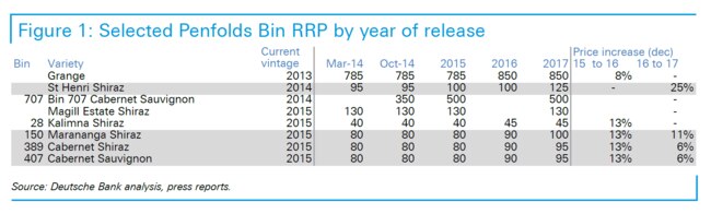 Source: Deutsche Bank analysis, press reports.