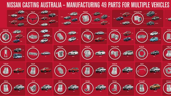 Pride in their work ... a poster reminds employees of all the models in which their components are used. Picture: Supplied