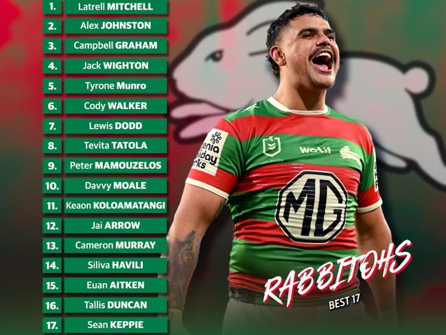 Rabbitohs' best 17 in 2025.