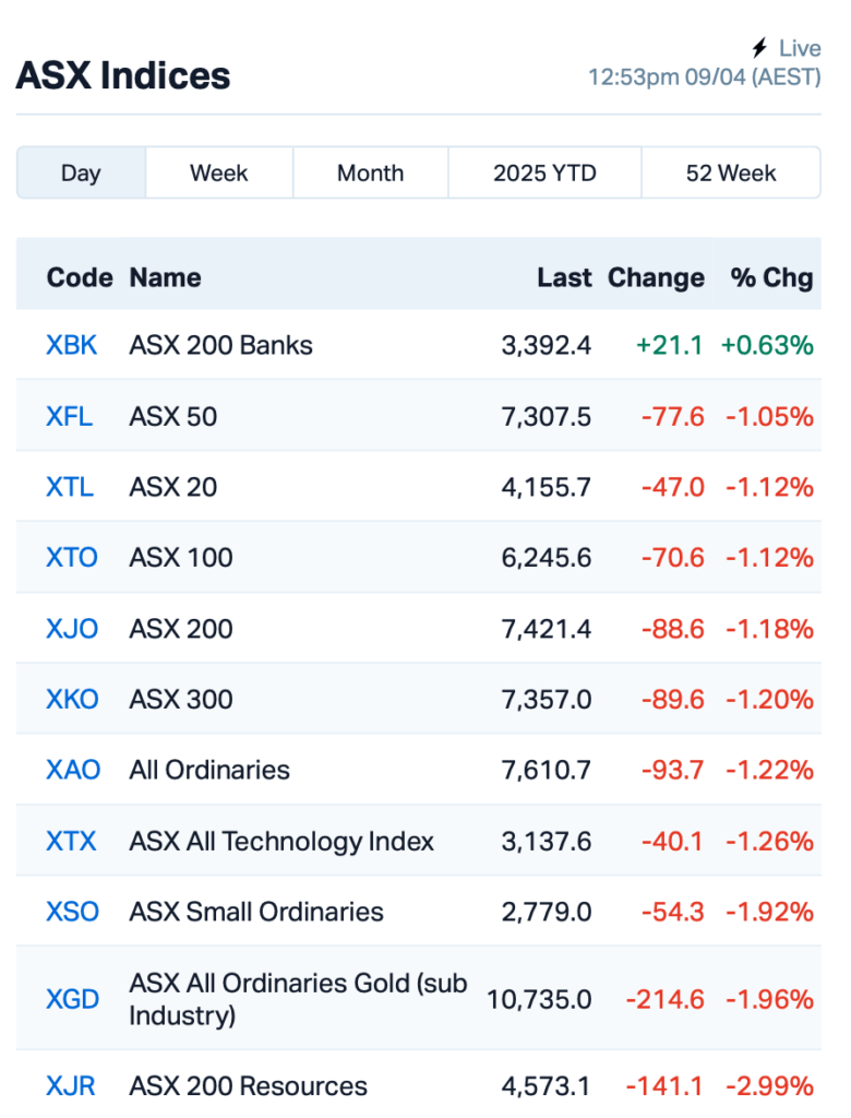 Source: Market Index