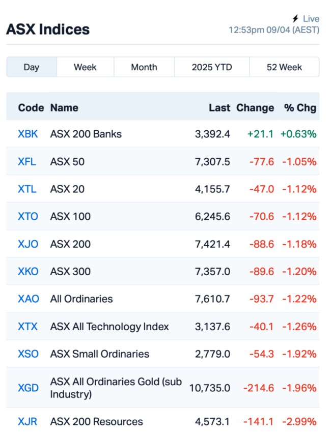 Source: Market Index