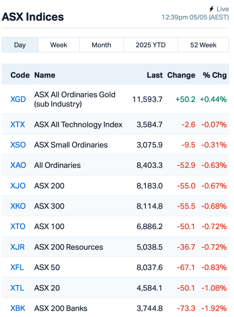 Source: Market Index