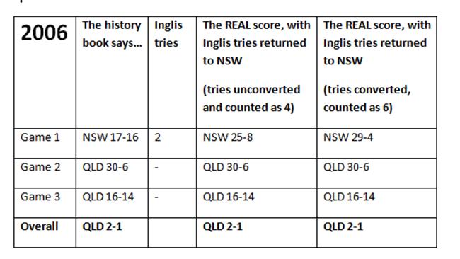 The real Origin score 2006