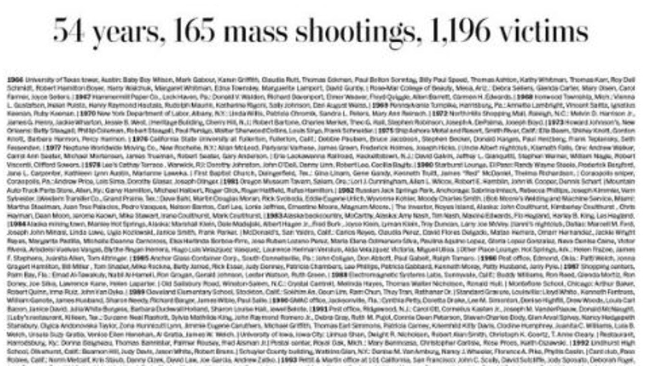 US Shootings: Washington Post Lists Every Mass Shooting Victim Since ...