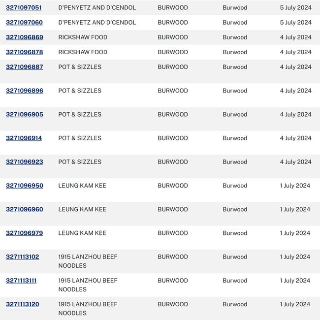 Name and shame list Food Authority