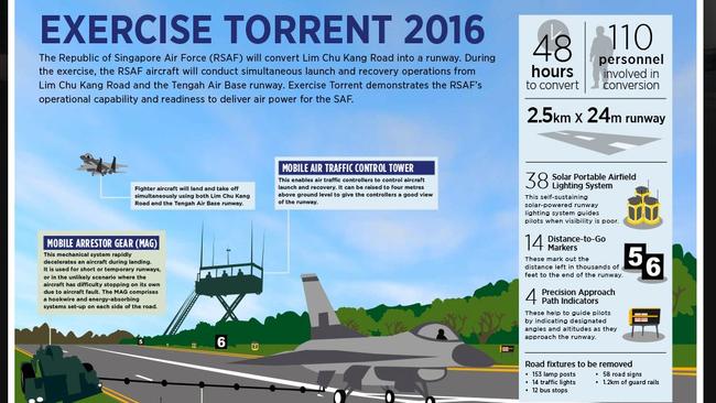 The Singapore Air Force temporarily converted a city street into a runway last year.