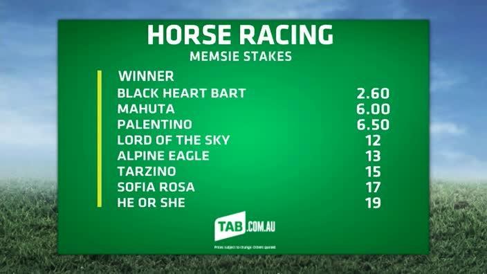 TAB Racing Update - Memsies Stakes