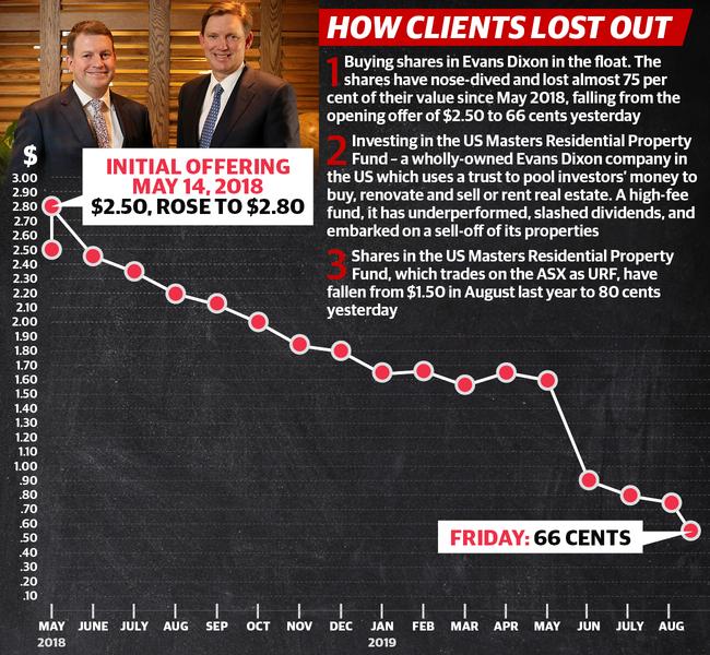 How clients lost out Evans Dixon