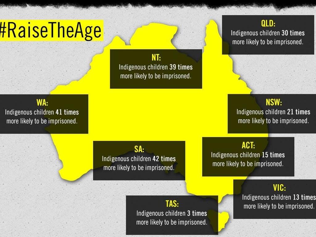 Incarceration rates for young indigenous people have hit worrying levels. Picture: Amnesty International