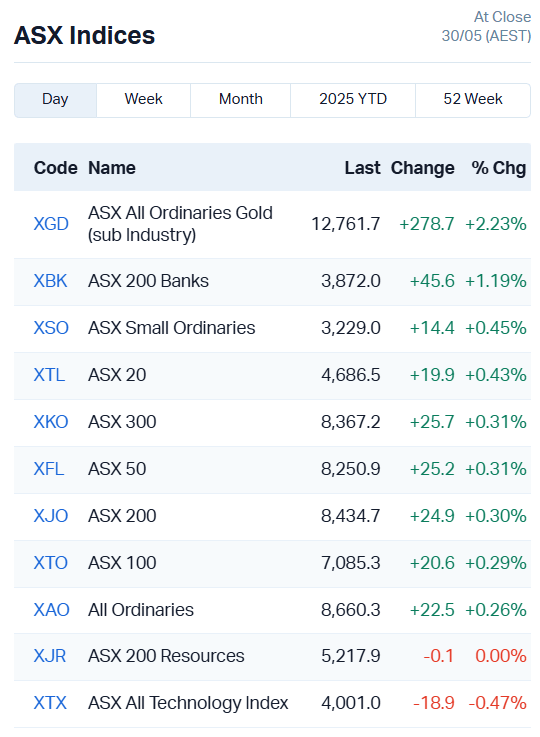 Source: Market Index