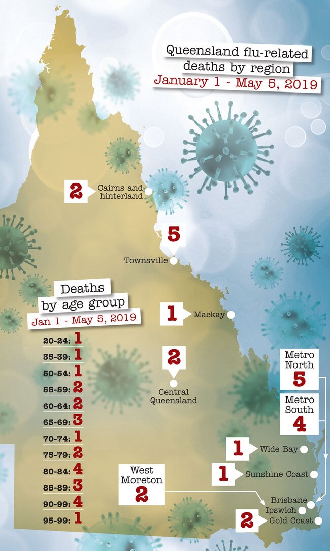 A map showing the locations of Queensland's flu deaths in 2018.