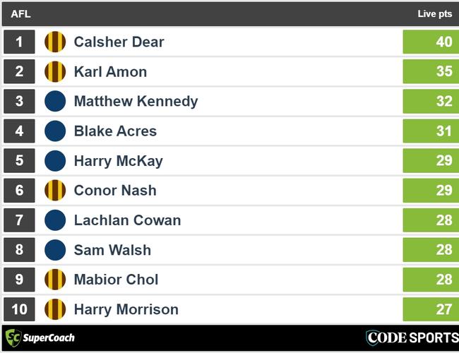 Quarter-time Blues v Hawks SuperCoach leaders.