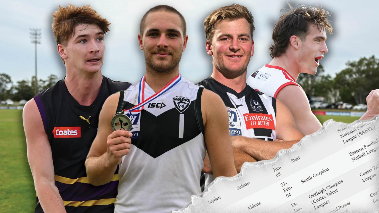 AFL Draft 2023 Nominations List: Top Prospects, State League Stars ...