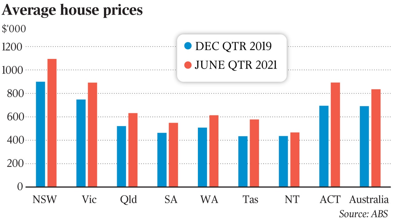 Property prices are tipped to keep growing next year, at a more moderate rate.