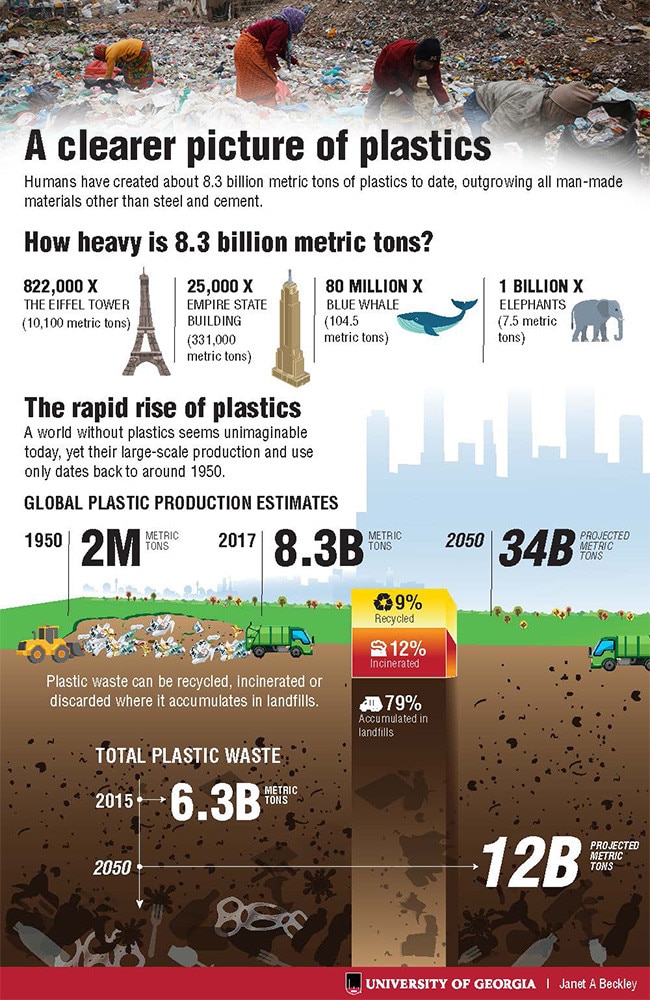 Plastic pollution: 9 billion tons smothers our planet | news.com.au ...