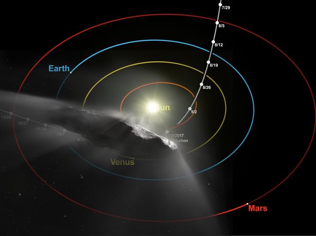 It could be cigar shaped. It could be a flat 'pancake’. Whatever it looks like, Oumuamua is behaving oddly - in the way it reflects light, and the way it ‘acelerated’ away from our sun. Picture: AFP