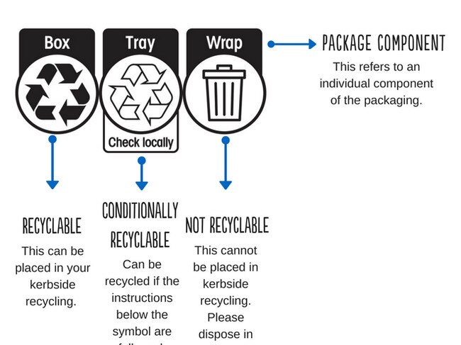 The new Australasian Recycling Label. Source: Planet Ark.