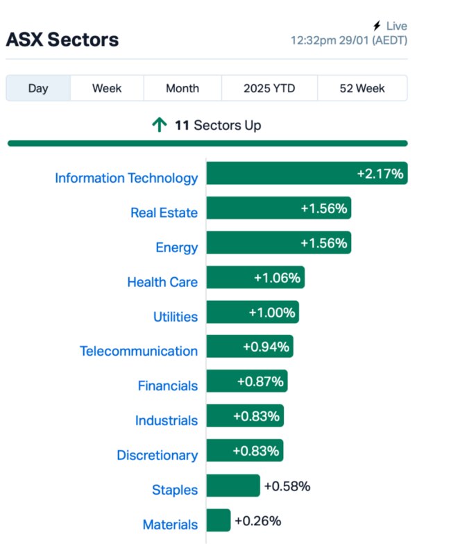 Source: MarketIndex