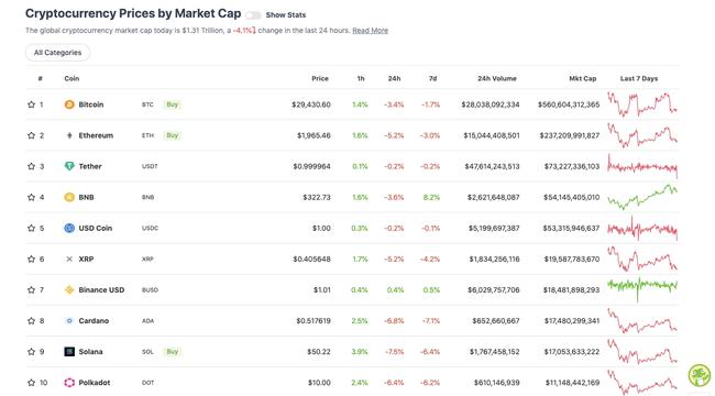 Picture: CoinGecko