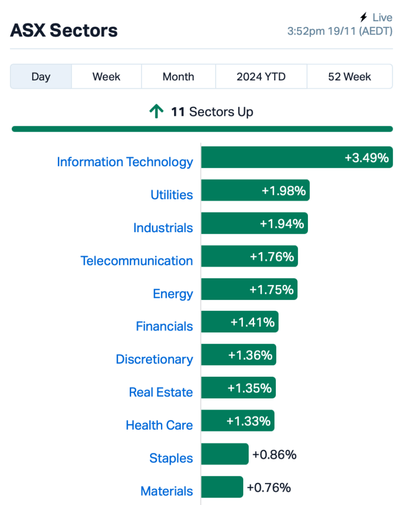 Source: Market Index