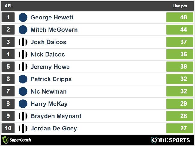 Super Coach quarter time leaders