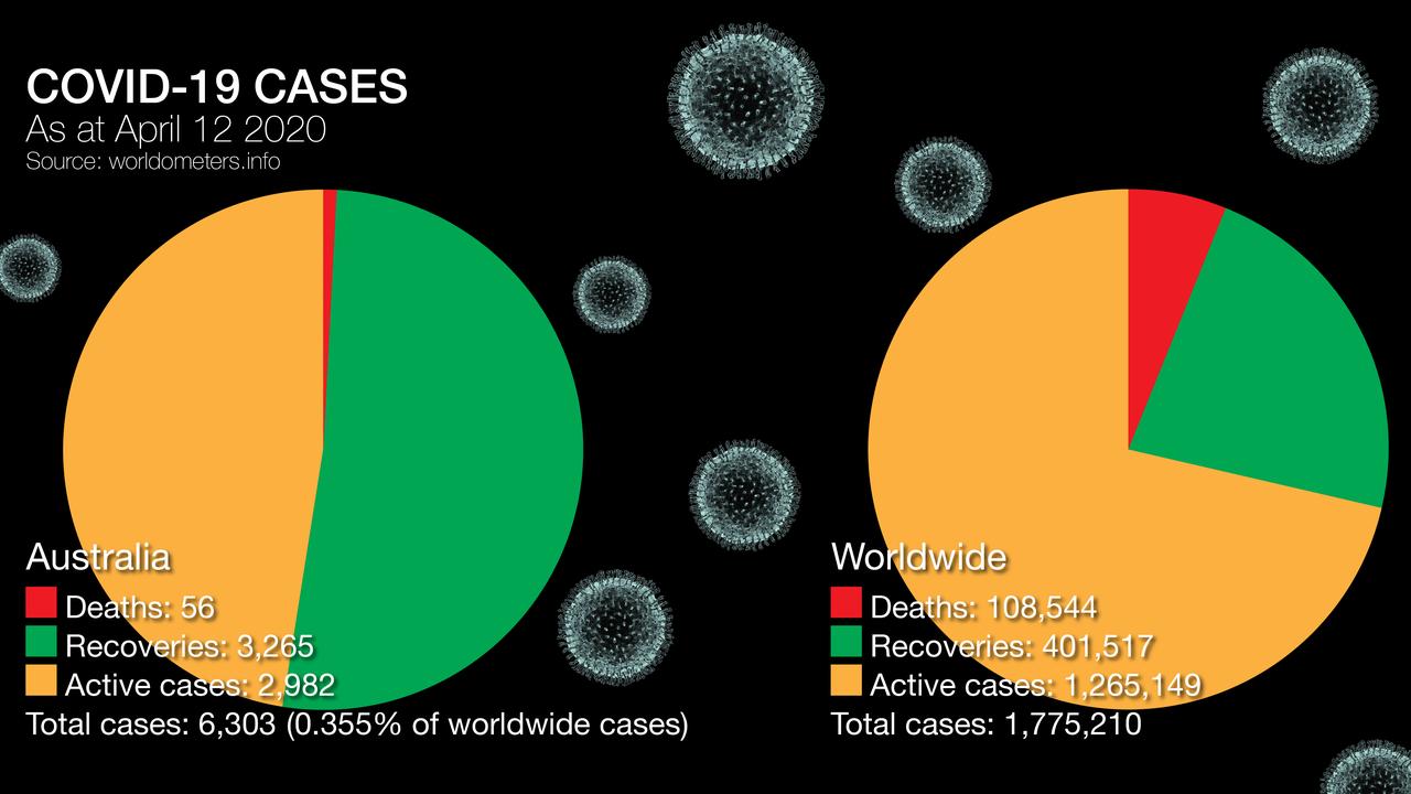 Comparison of COVID-19 cases in Australia and worldwide.