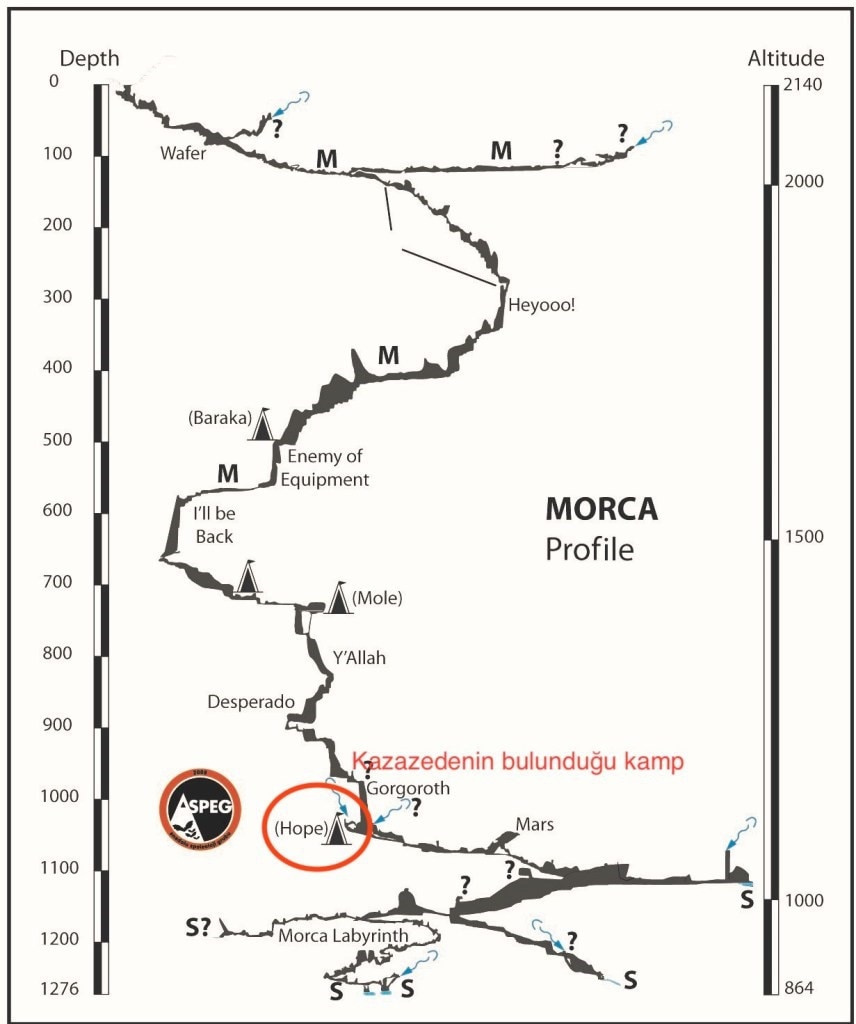 Dickey is trapped at a depth of 1000 metres, close to the bottom of the Morca cave. Picture: Turkish Caving Federation