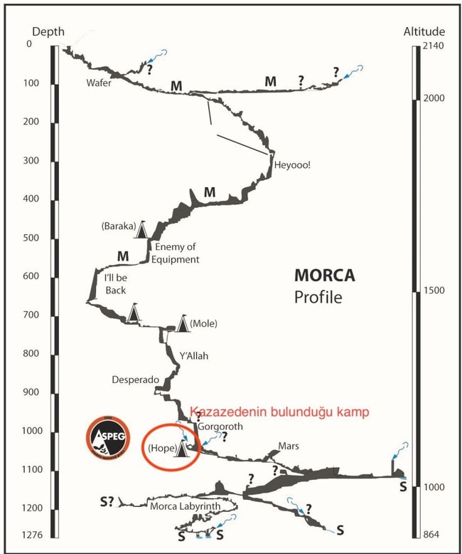 Dickey is trapped at a depth of 1000 metres, close to the bottom of the Morca cave. Picture: Turkish Caving Federation