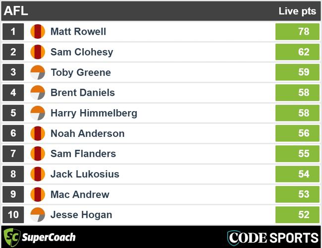 Halftime Suns v Giants SuperCoach leaders.