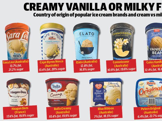 online artwork April 2 cream v milk content