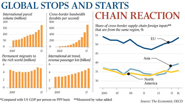 GLOBAL STOPS AND STARTS - Inq