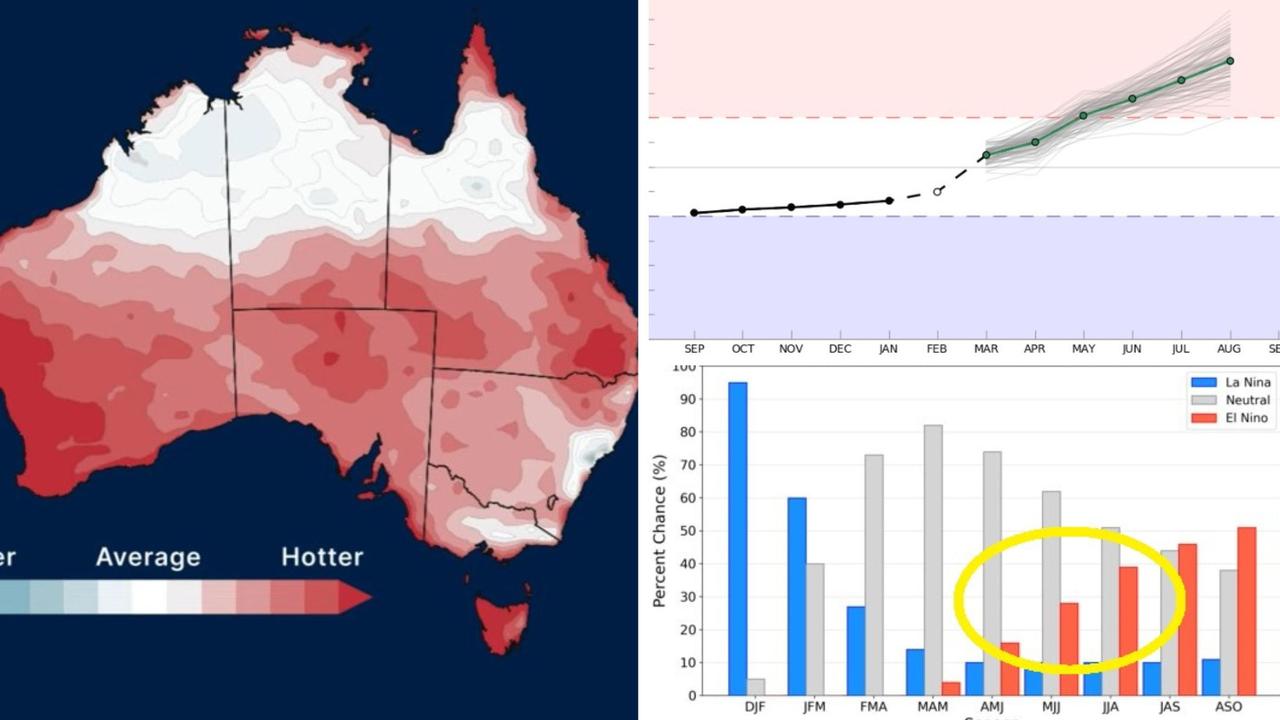 Australia weather BOM declares La Nina likely ‘near its end’ The