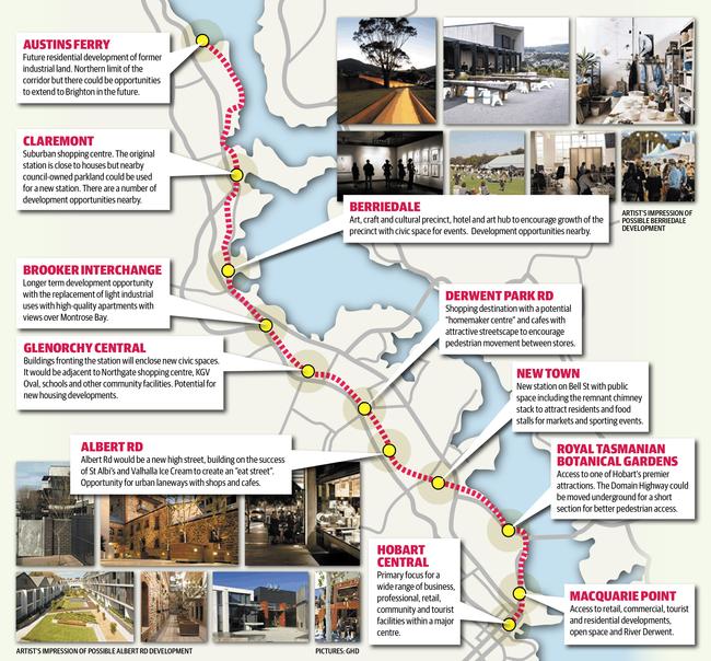 The proposed rail route and possible developments at each station.