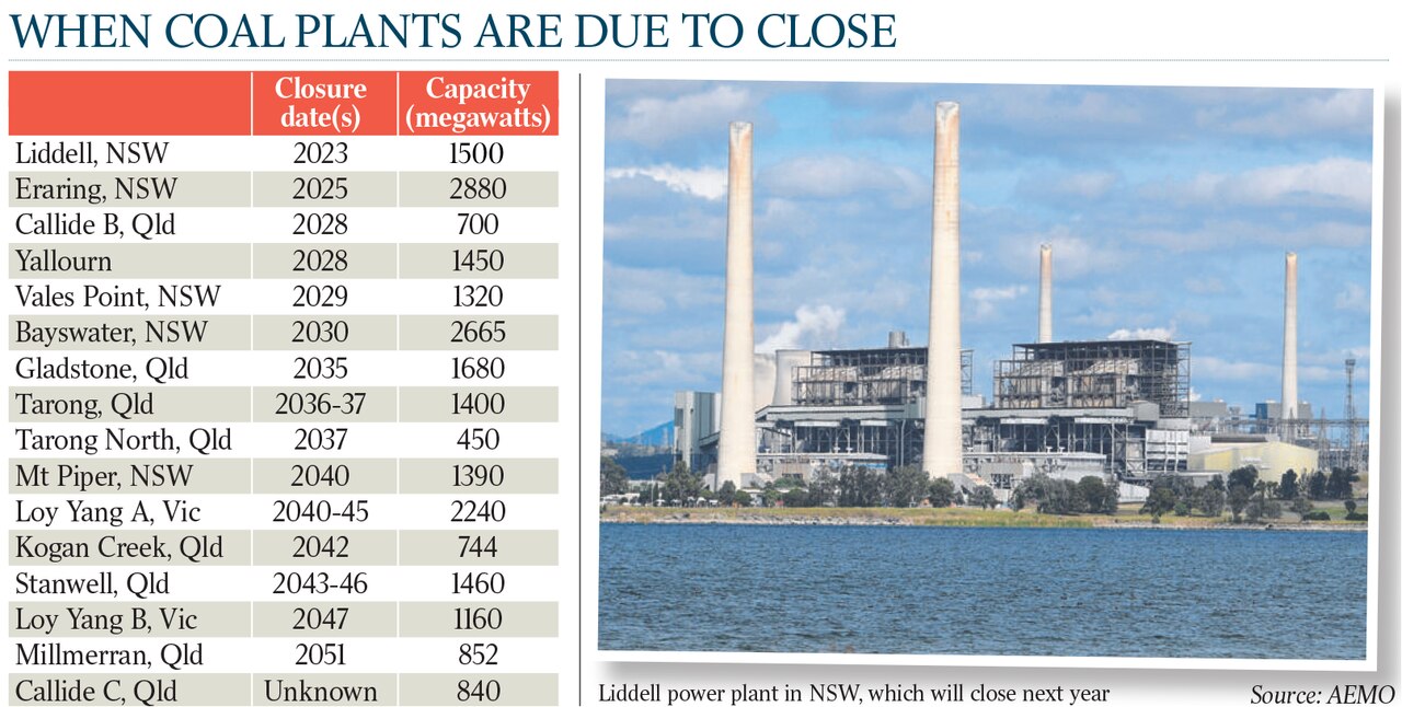 AGL Energy generation crisis deepens amid Bayswater outage The