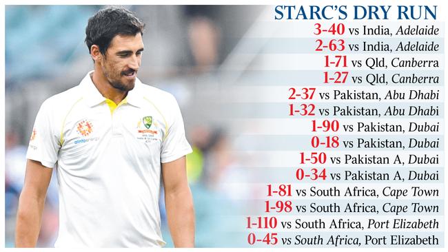 Starc s dry run - Sports art