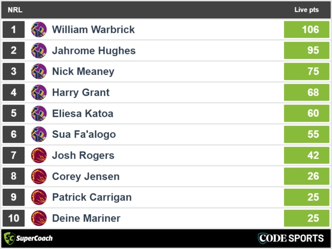 Broncos vs Storm – top SuperCoach halftime scores