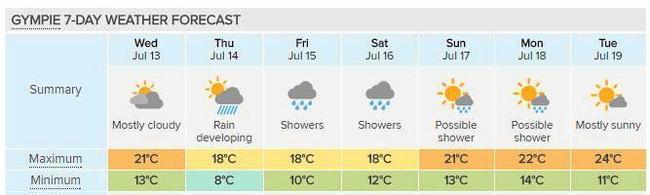 Gympie&#39;s seven day forecast from July 13, 2016. Picture: Frances Klein