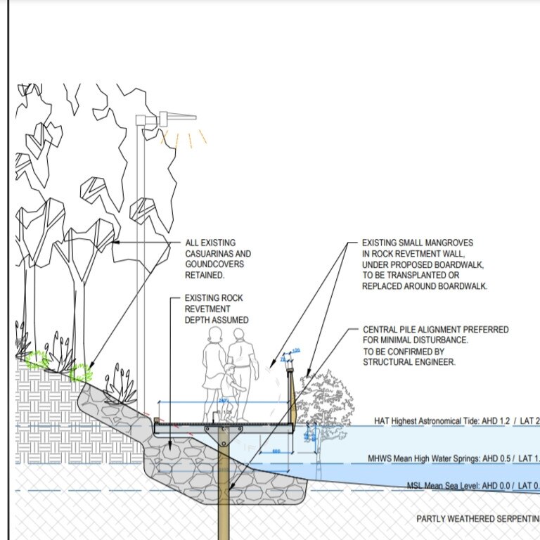 Bicentennial Walkway, Port Macquarie: $3 million section will seal last ...