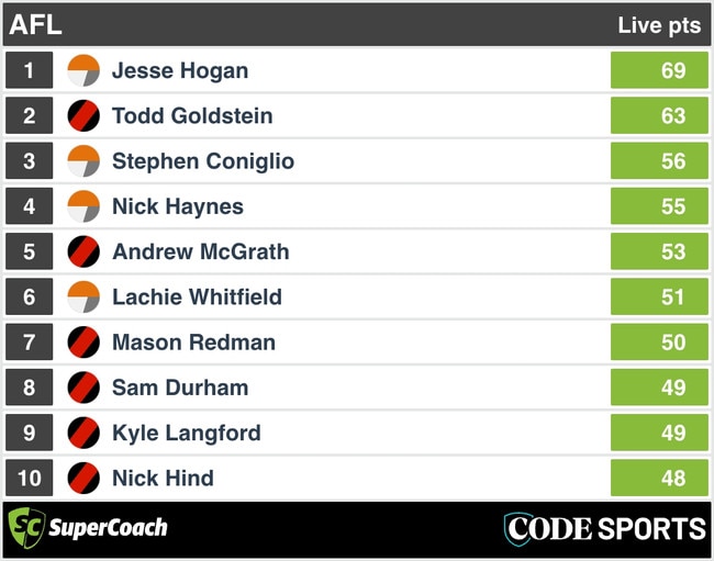 SuperCoach HT scores: Essendon v GWS