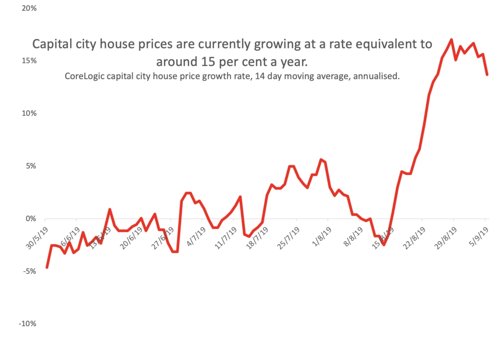 Capital city house prices are rising swiftly. Picture: Supplied.