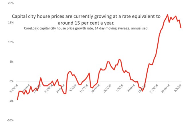 Capital city house prices are rising swiftly. Picture: Supplied.