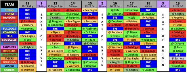 NRL SuperCoach bye planner 2025.
