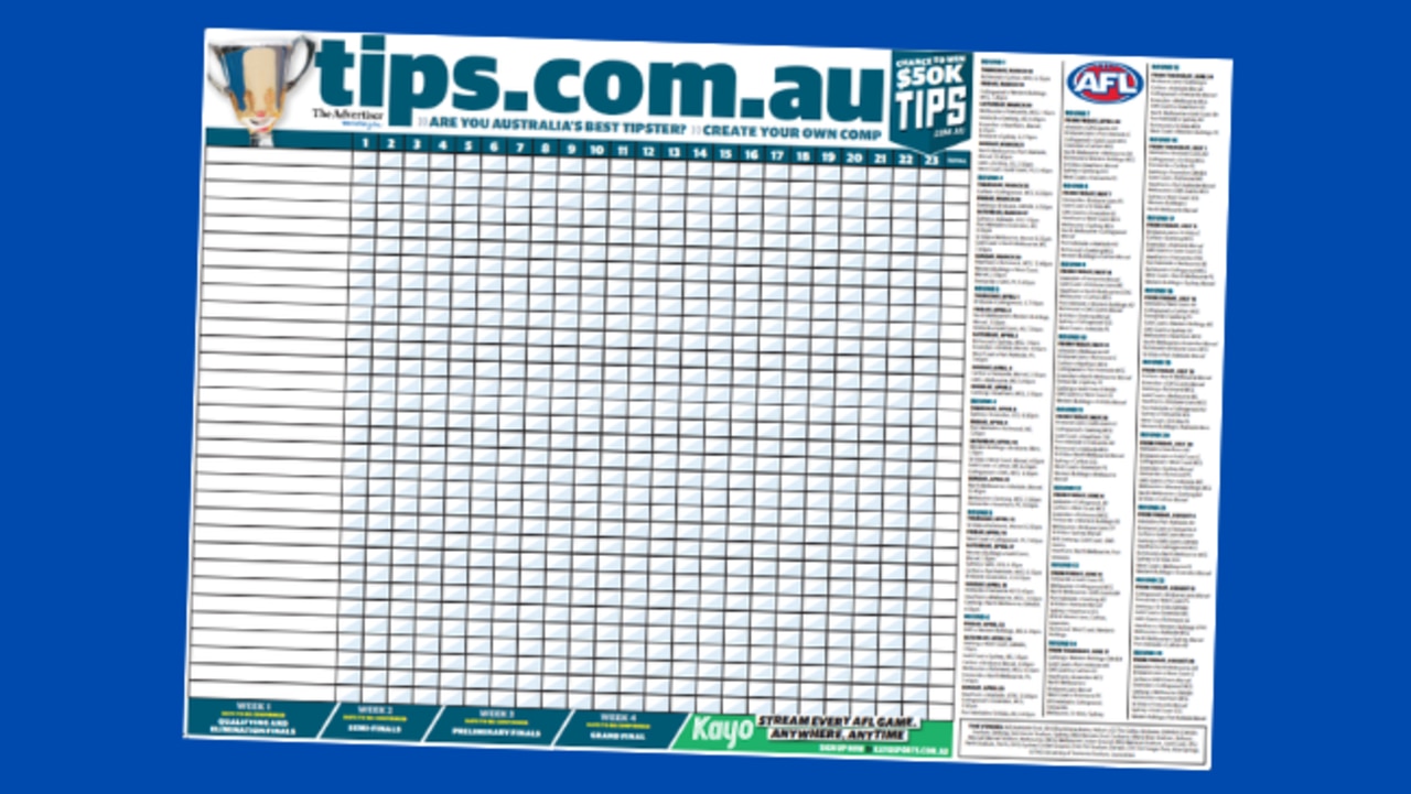 AFL tipping chart Download tipsters chart and SA footy team posters