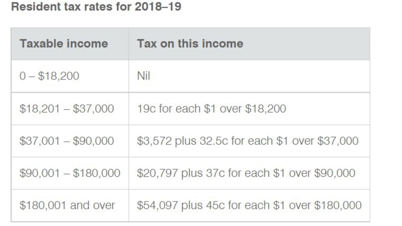 Which tax brackets, small businesses will receive higher returns in ...