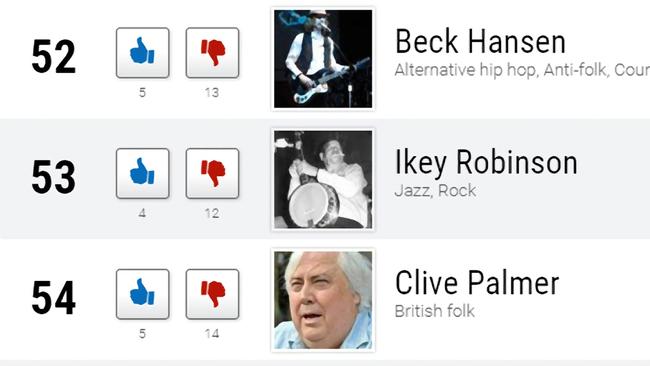 Ranker.com's list of the greatest banjo-players of all time.