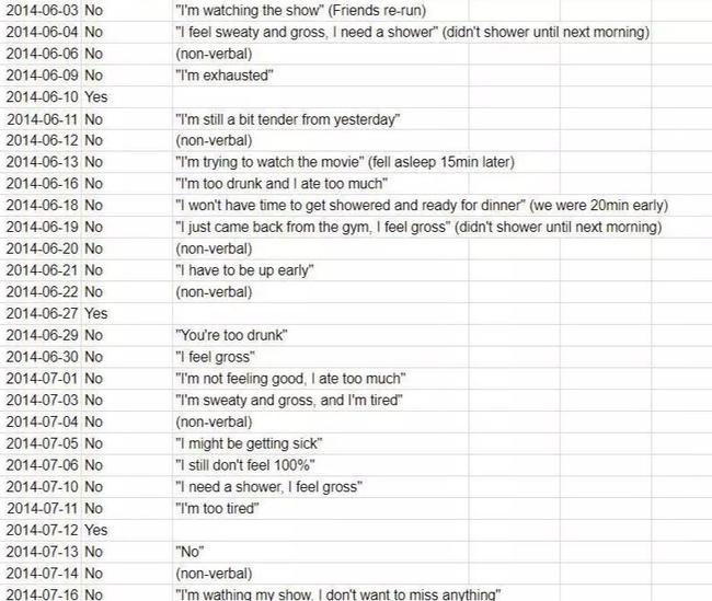 Wife Shares Husbands Excel Spreadsheet Of Her Excuses To Avoid Sex Au — Australias 3444